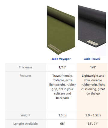 Comparison between Jade Voyager and Jade Travel mat