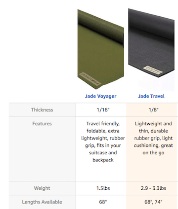 Comparaison entre Jade Voyager et Jade Travel mat