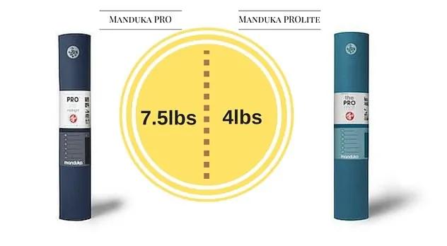 Manduka-yoga-mat-weight-comparison