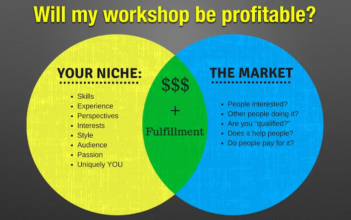 Marketing yoga workshop make money