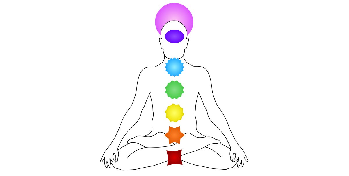 The Beginner’s Guide to the 7 Chakras (What Are They, Their Meaning and Definition)