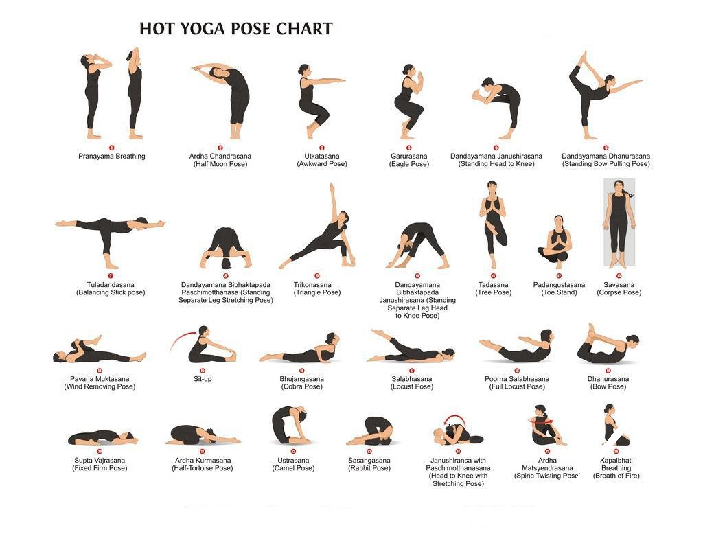 Amazon.com: Bikram Yoga Asanas Chart Pose Poster Girl Yoga Wall Art Home  Gym Decor Yoga Workout Health Sports Room Exercise Picture Nordic Vintage  Canvas Painting Cuadros No Frame: Posters & Prints