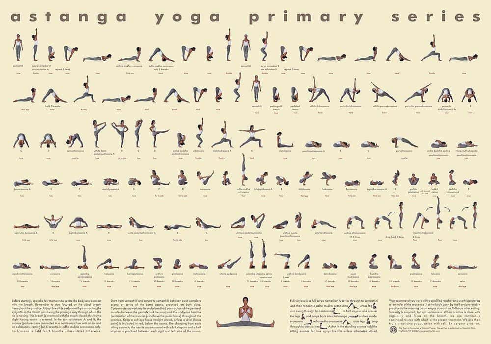 Ashtanga Yoga Primary Series Practice Sheet Workout Poster Poses Exercise  Training Chart Poster Home Gym Decor Bodybuilding Inspirational Wall Art  Murale Multiple Size No Frame : Amazon.ca: Home